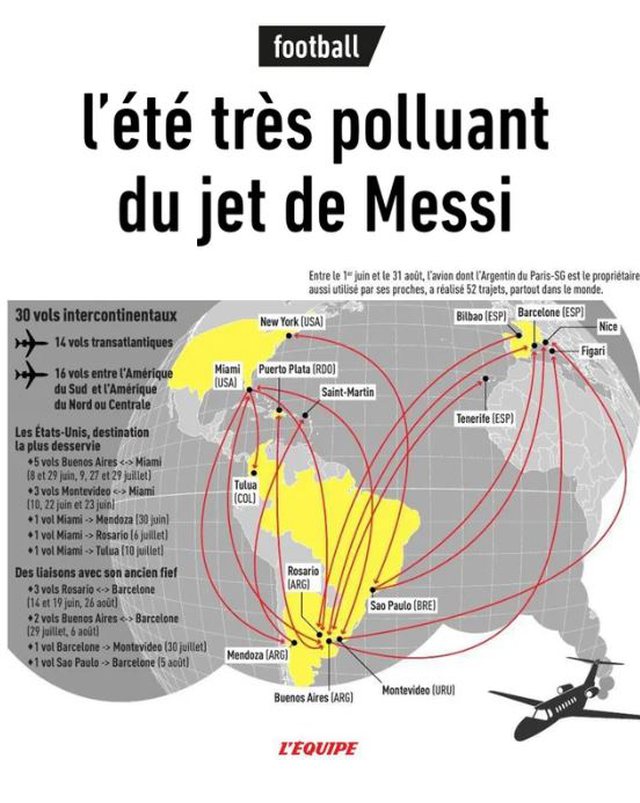 Leo Messi ndotësi më i madh i ambientit, një njeriu të zakonshëm do i duheshin 150 vite, argjentinasit vetëm për 3 muaj